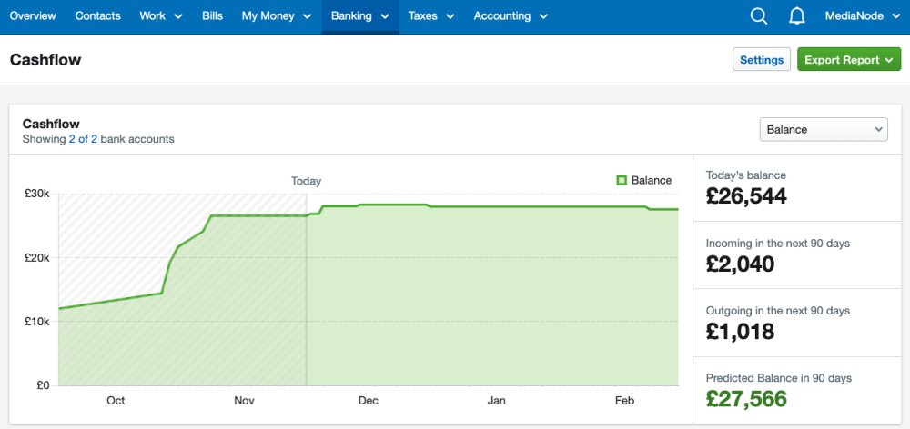 A image of a bar chart shows cashflow rising over a 90-day period.
