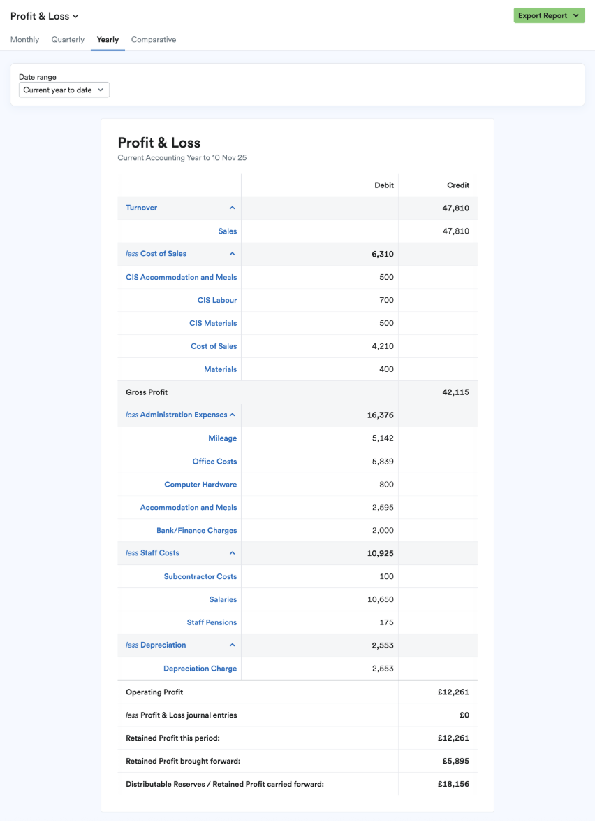 A screenshot from within the FreeAgent application showing a P&L report.