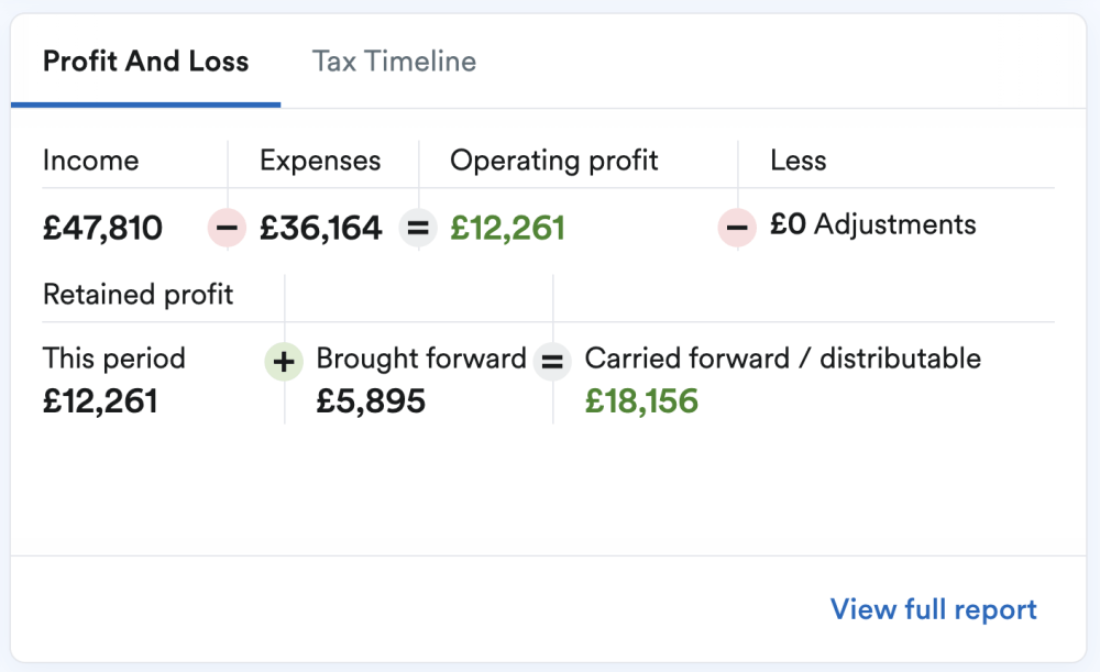 A screenshot from within the FreeAgent application showing a high level summary of a P&L report.