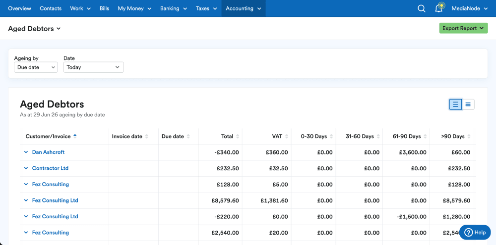 A screenshot of the Aged Debtors report, showing several customers with overdue payments, ordered by invoice due date.