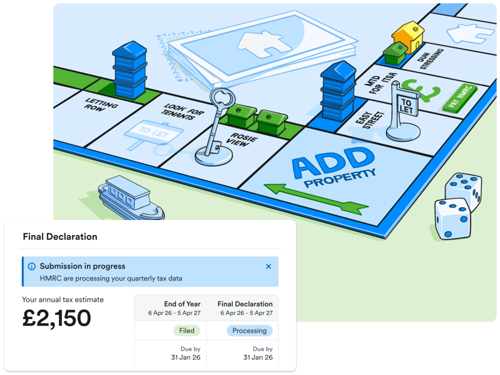 A monopoly board with pieces in the shape of a key and letting sign. Board spaces include 'look for tenants', 'letting row' and 'MTD for ITSA'. A separate panel shows part of the final declaration screen of the FreeAgent app.