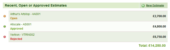 Estimate panel