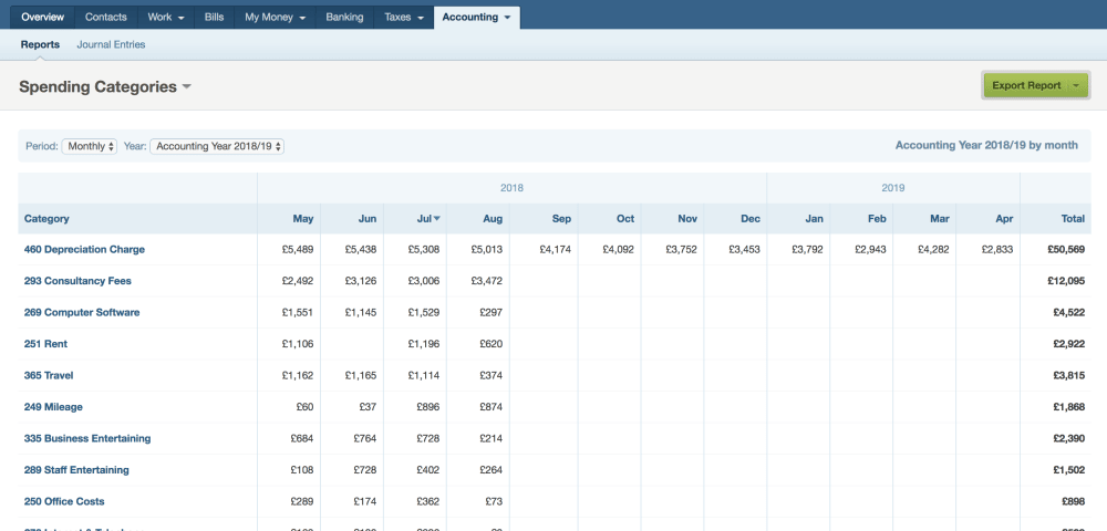 Expense report