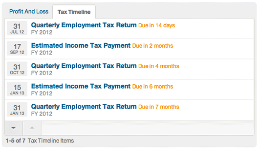 Tax Timeline