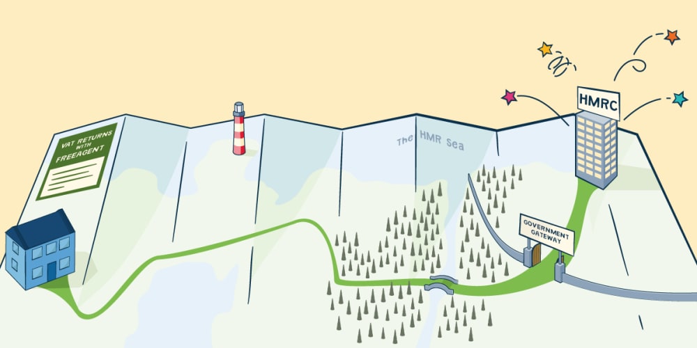 A map showing the way to Maxing Tax Digital