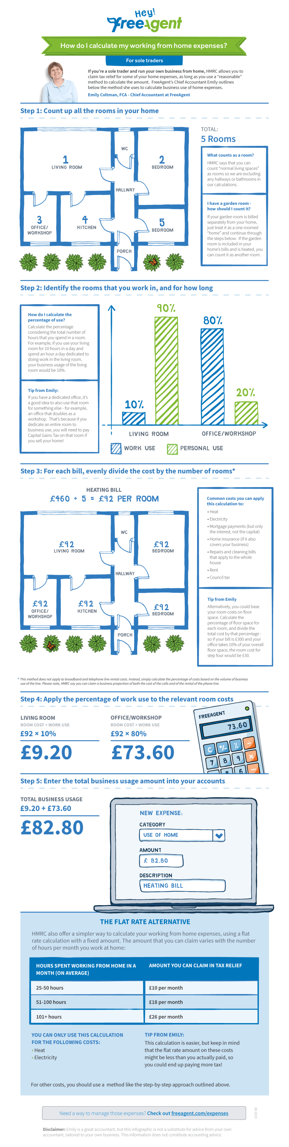 How to calculate work from home expenses