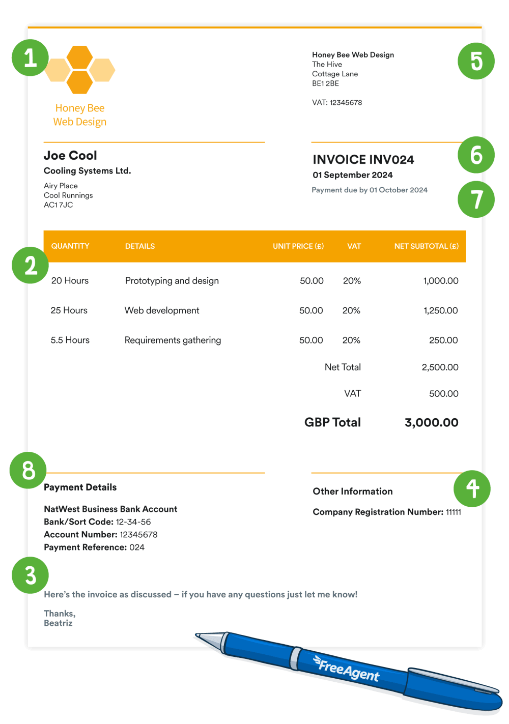 Mock invoice with point 1 to 8 marking different sections of the page