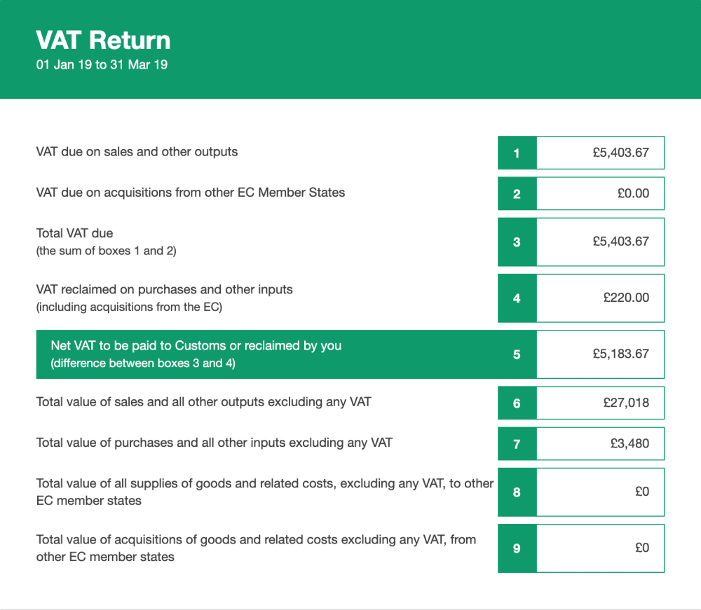 What is a VAT return? FreeAgent
