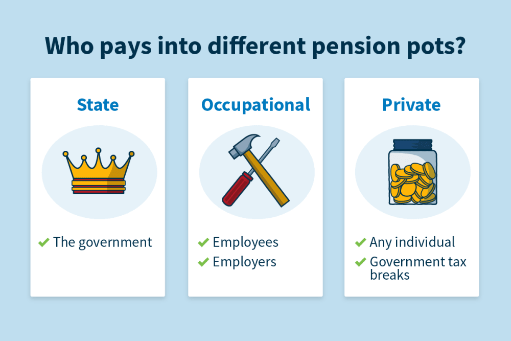 Everything you need to know about pensions when you're selfemployed