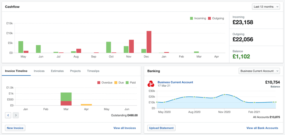 FreeAgent’s Overview screen showing a snapshot of your business finances as soon as you log in.