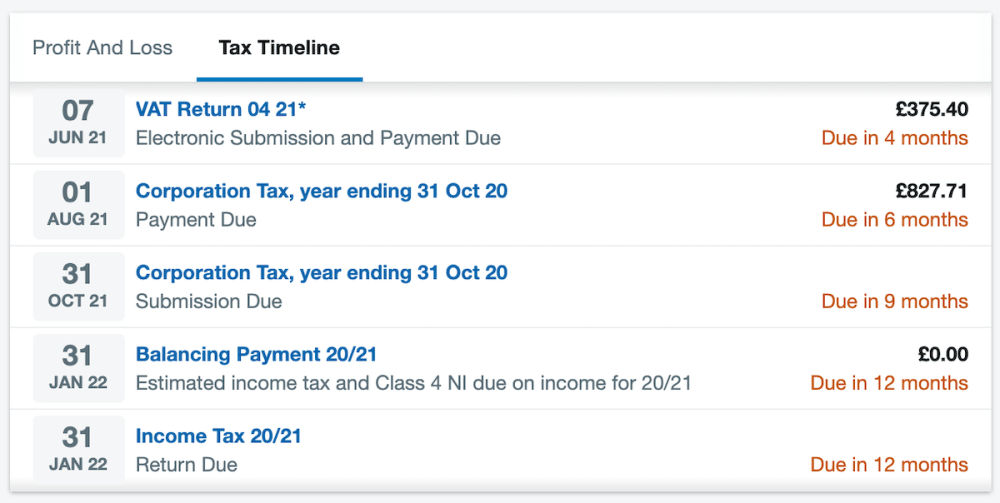 Tax Timeline overview in FreeAgent accounting software.