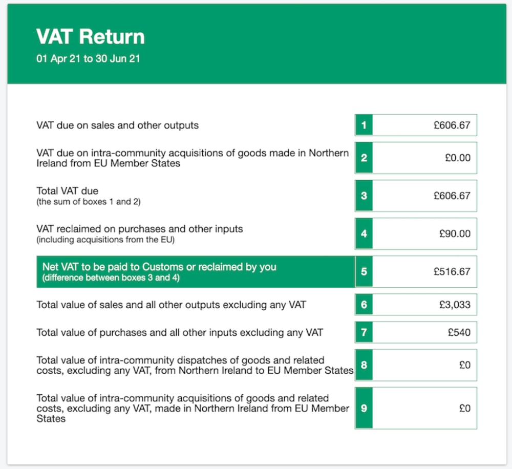 VAT return in FreeAgent