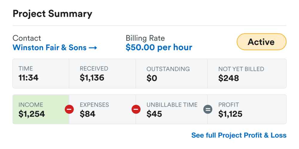 Screenshot of FreeAgent’s calculation of total profit for a project - showing amount invoiced for a project minus expenses and unbillable time. 