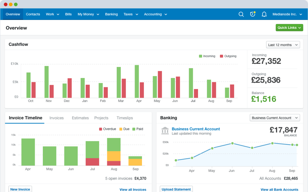 The FreeAgent Dashboard