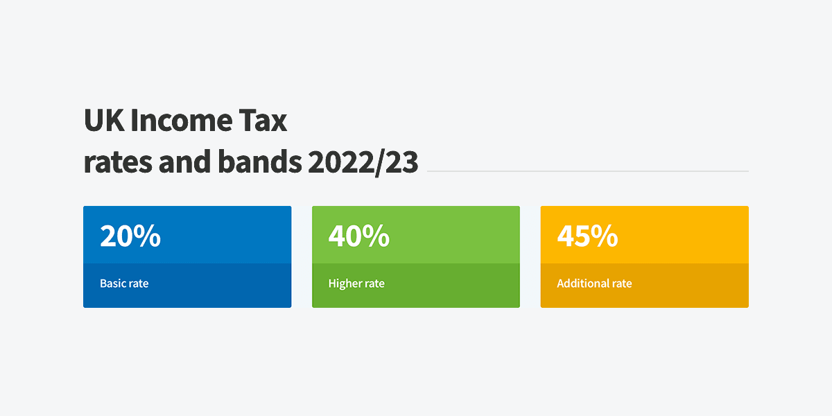 Rates Income Tax Rates And Bands 2022 23 
