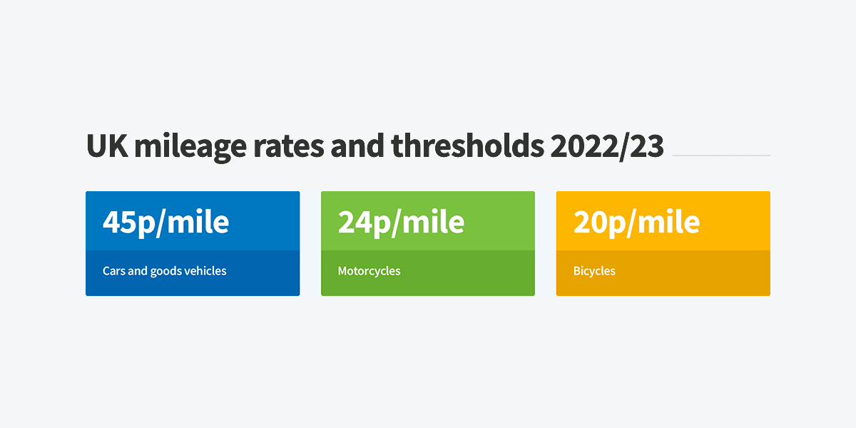 UK mileage rates and thresholds 2022/23 FreeAgent