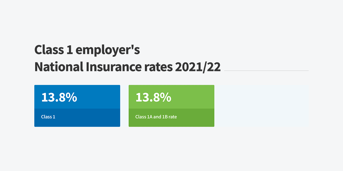 Top 9 what is employer national insurance on payslip in 2022 Oanhthai