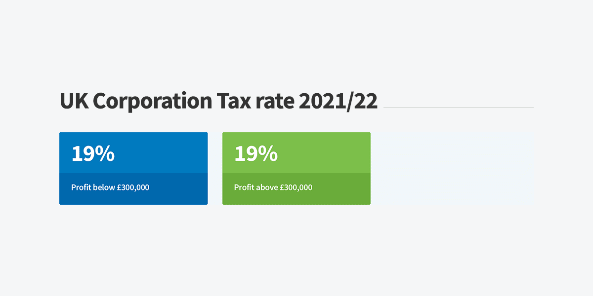UK Corporation Tax rate 2021/22 FreeAgent