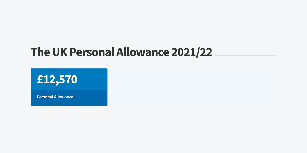 The UK Personal Allowance 2021/22 FreeAgent