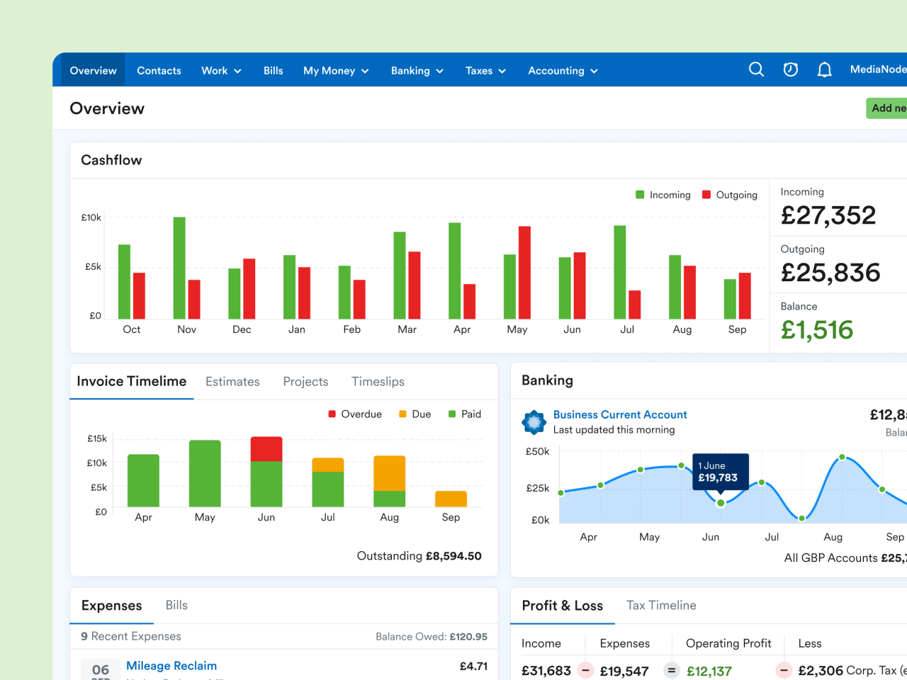 The overview page of the FreeAgent app showing charts for cashflow, invoice timeline, banking, expenses and profit and loss.