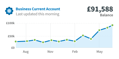 The cashflow view in FreeAgent