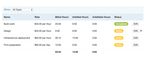 Track project tasks and time