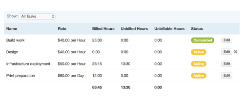 Track project tasks and time